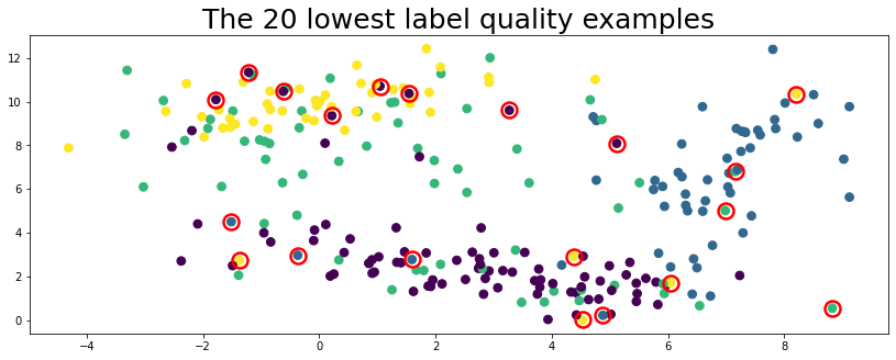 Cleanlab 2.0: The Workflows of Data-centric AI - cleanlab